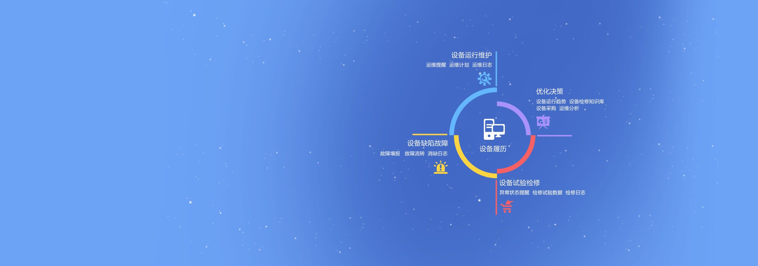 DEV 设备物资管理