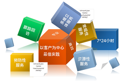 国欣科技坚持“用户第一”、“软件即服务”的经营理念,为客户提供电话、远程 、邮件、论坛、现场等多种形式的服务,用高素质的服务队伍,以亲和的服务态度、统一的服务形象、专业的服务水平为客户实现高效、主动、立体、专业的服务。
